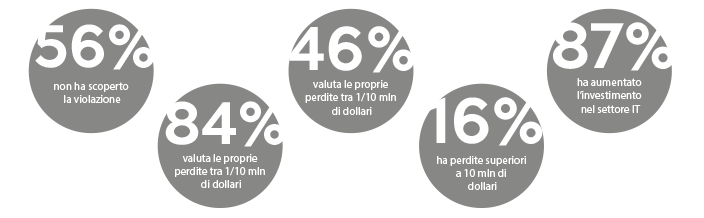 Statistiche ransomware